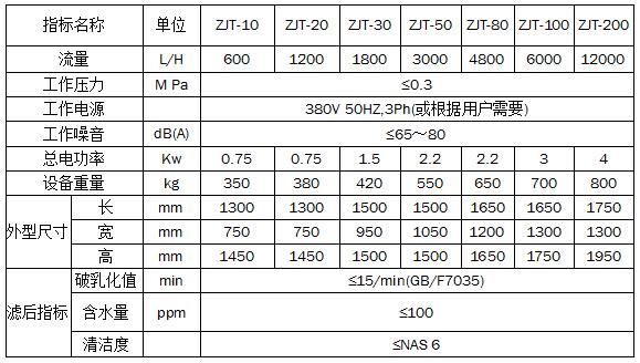 ZJT聚結(jié)分離式真空濾油機(jī) ZJT聚結(jié)分離式真空濾油機(jī)